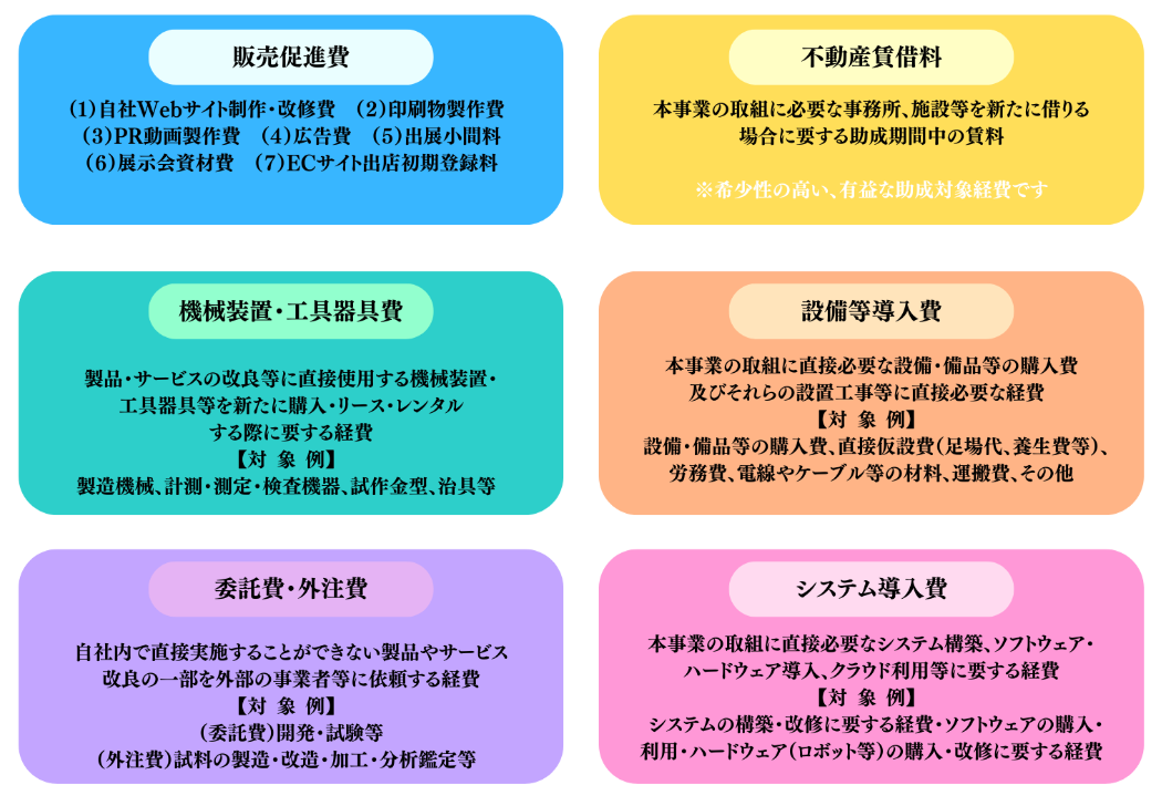 ものづくり補助金の補助対象経費の種類を７つ解説